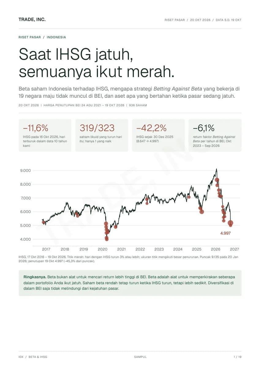 Cover of the free Indonesian report on stock beta against IHSG by Trade, Inc.